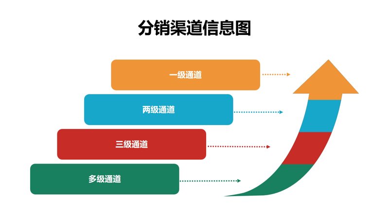 批发行业中的那些风云变化
