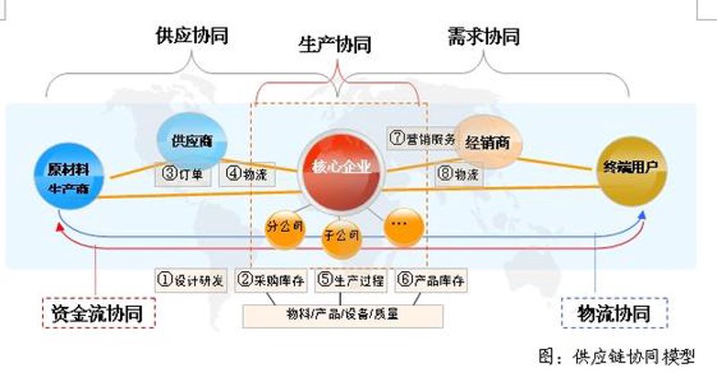 深圳商品贸易：市场的活力与机遇