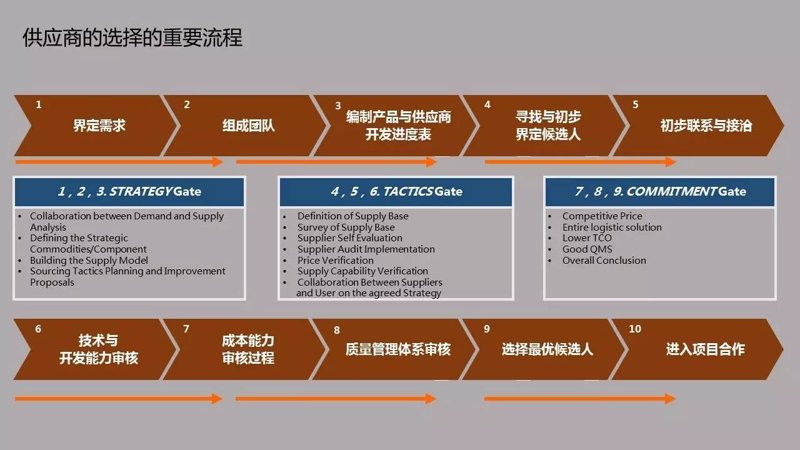 深圳商品贸易:市场的活力与机遇